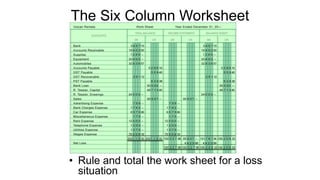 • Rule and total the work sheet for a loss
situation
The Six Column Worksheet
 