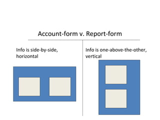 Account-form v. Report-form
Info is side-by-side,
horizontal
Info is one-above-the-other,
vertical
 