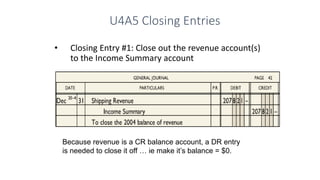 • Closing Entry #1: Close out the revenue account(s)
to the Income Summary account
Because revenue is a CR balance account, a DR entry
is needed to close it off … ie make it’s balance = $0.
U4A5 Closing Entries
 