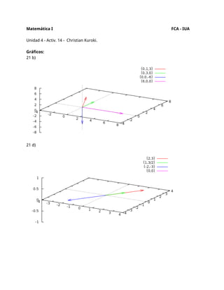 Matemática I FCA - IUA
Unidad 4 - Activ. 14 - Christian Kuroki.
Gráficos:
21 b)
21 d)
 