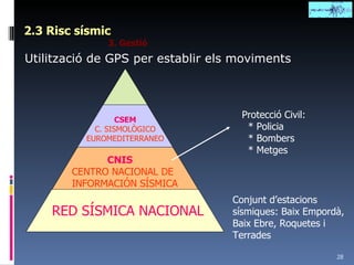 2.3 Risc sísmic 3. Gestió Utilització de GPS per establir els moviments RED SÍSMICA NACIONAL CNIS   CENTRO NACIONAL DE INFORMACIÓN SÍSMICA CSEM C. SISMOLÒGICO EUROMEDITERRANEO Conjunt d’estacions sísmiques: Baix Empordà, Baix Ebre, Roquetes i Terrades Protecció Civil: * Policia * Bombers * Metges 