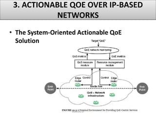Network Design Implications of QoS and QoE | PDF