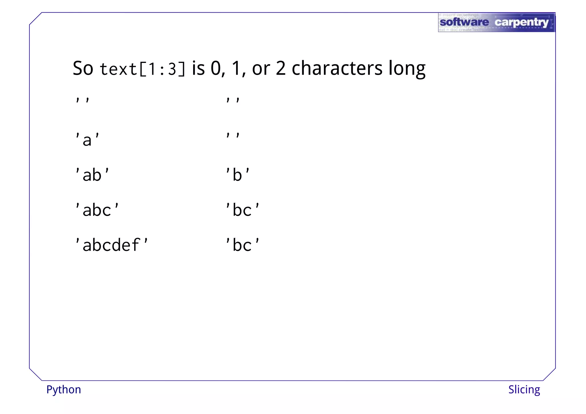 So text[1:3] is 0, 1, or 2 characters long 
'' '' 
''aa'' '''' 
'ab' 'b' 
'abc' 'bc' 
'abcdef' 'bc' 
Python Slicing 
 