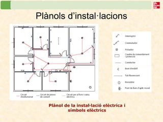 Plànols d’instal·lacions 
Plànol de la instal·lació elèctrica i símbols elèctrics  