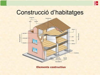 Construcció d’habitatges 
Elements costructius  