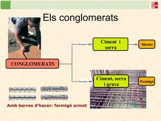 Els conglomerats 
Amb barres d’hacer: formigó armat 
Barrejar 
Barrejar 
CONGLOMERATS 
Ciment i 
sorra 
Morter 
Ciment, sorra 
i grava 
Formigó 
 