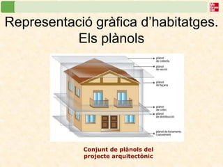Representació gràfica d’habitatges. Els plànols 
Conjunt de plànols del projecte arquitectònic  