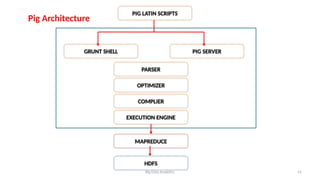 Comprehensive Overview of Apache Hive and Apache Pig in Big Data ...