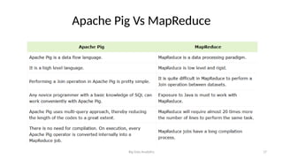 Comprehensive Overview of Apache Hive and Apache Pig in Big Data ...