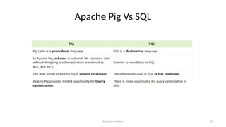 Comprehensive Overview of Apache Hive and Apache Pig in Big Data ...