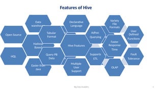 Comprehensive Overview of Apache Hive and Apache Pig in Big Data ...
