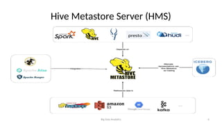 Comprehensive Overview of Apache Hive and Apache Pig in Big Data ...