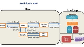 Comprehensive Overview of Apache Hive and Apache Pig in Big Data ...