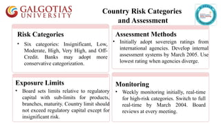 Lim's Risk Categorization Unit 4_L2_Credit Risk Management 2.pptx