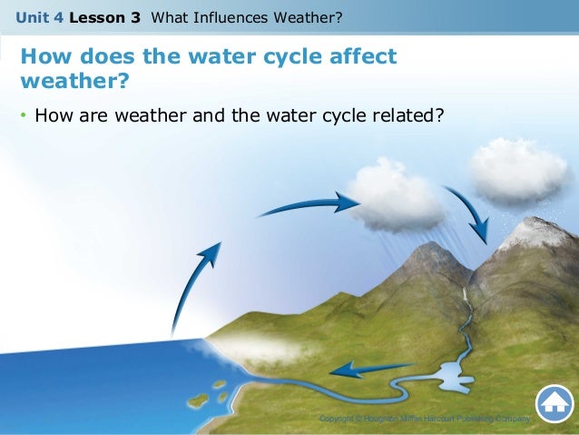 How does wind affect weather?