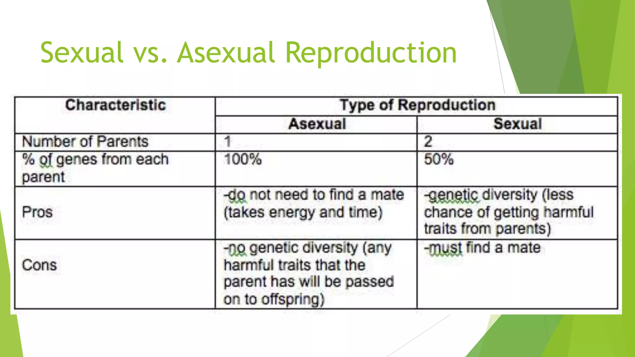 Sexual vs. Asexual Reproduction
 