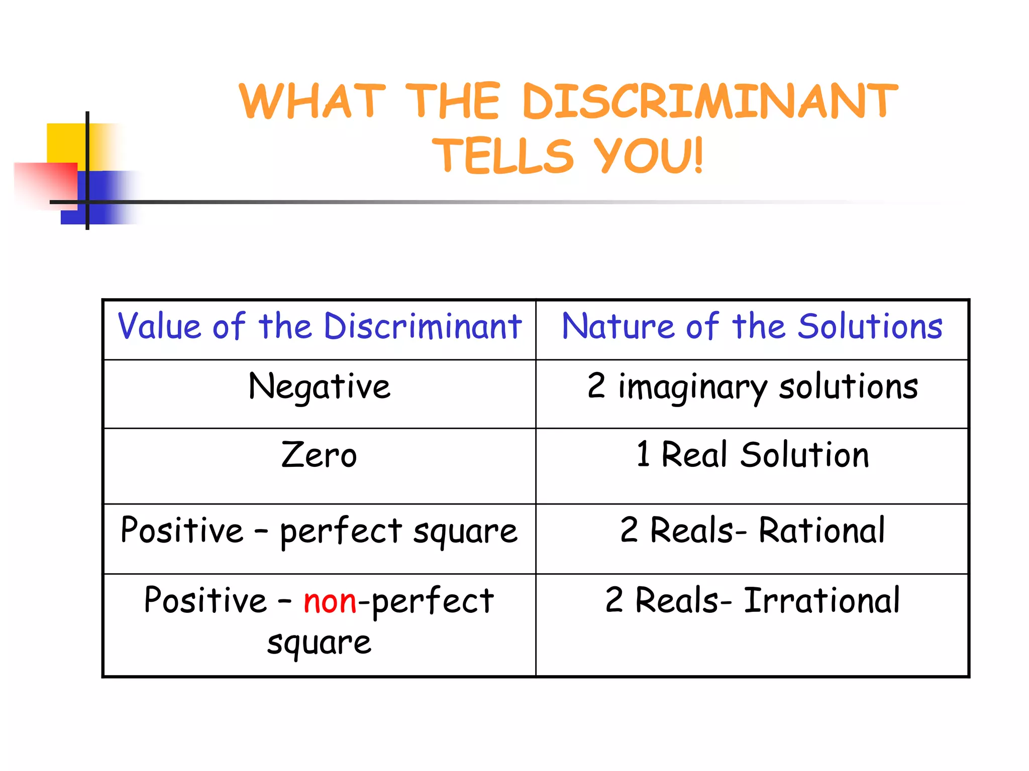WHAT THE DISCRIMINANT
TELLS YOU!
Value of the Discriminant Nature of the Solutions
Negative 2 imaginary solutions
Zero 1 Real Solution
Positive – perfect square 2 Reals- Rational
Positive – non-perfect
square
2 Reals- Irrational
 