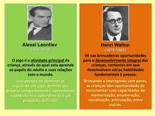 O jogo é a atividade principal da
criança, através do qual esta aprende
os papéis do adulto e suas relações
com o mundo.
Isso porque ao dominar as
regras de um jogo, domina seu
próprio comportamento, aprendendo
a controlá-lo e subordiná-lo a um
propósito definido.
Vê nas brincadeiras oportunidades
para o desenvolvimento integral das
crianças, contextos em que
desenvolvem várias habilidades
fundamentais à pessoa.
Brincando e interagindo com pares,
as crianças têm oportunidade de
incrementar suas capacidades de
memorização, enumeração,
socialização, articulação, entre
outras.
Alexei Leontiev
(1903-1979)
Henri Wallon
(1879-1962)
 