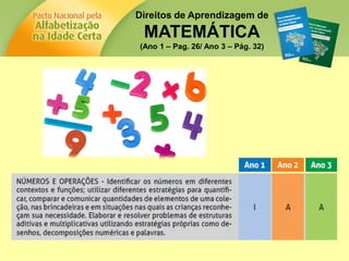 Direitos de Aprendizagem de
MATEMÁTICA
(Ano 1 – Pag. 26/ Ano 3 – Pág. 32)
 