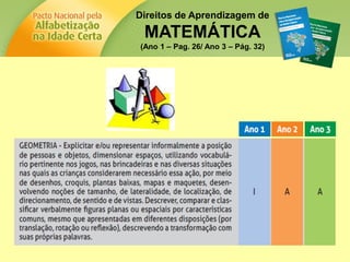Direitos de Aprendizagem de
MATEMÁTICA
(Ano 1 – Pag. 26/ Ano 3 – Pág. 32)
 