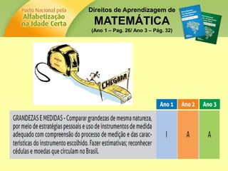 Direitos de Aprendizagem de
MATEMÁTICA
(Ano 1 – Pag. 26/ Ano 3 – Pág. 32)
 