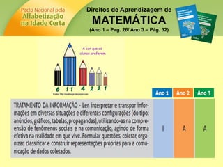 Direitos de Aprendizagem de
MATEMÁTICA
(Ano 1 – Pag. 26/ Ano 3 – Pág. 32)
 