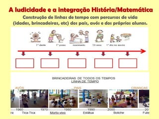 A ludicidade e a integração História/Matemática
Construção de linhas de tempo com percursos de vida
(idades, brincadeiras, etc) dos pais, avós e dos próprios alunos.
 