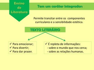 Ensino
de
Literatura
Tem um caráter integrador:
Permite transitar entre os componentes
curriculares e a sensibilidade estética.
TEXTO LITERÁRIO
 Para emocionar;
 Para divertir;
 Para dar prazer.
 É repleta de informações:
- sobre o mundo que nos cerca;
- sobre as relações humanas.
 