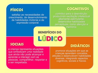 FÍSICOS
satisfaz as necessidades de
crescimento, de desenvolvimento
de habilidades motoras e de
expressão corporal.
COGNITIVOS
contribui para a desinibição,
produzindo excitação intelectual
altamente estimulante,
desenvolve habilidades
perceptuais, como atenção e
memória.
SOCIAIS
a criança representa situações
que simbolizam uma realidade
que ainda não pode alcançar e
aprende a interagir com as
pessoas, compartilhar, respeitar e
a ser respeitada.
DIDÁTICOS
promove situações em que as
crianças aprendem conceitos,
atitudes e desenvolvem habilidades
diversas, integrando aspectos
cognitivos, sociais e físicos.
BENEFÍCIOS DO
LÚDICO
 
