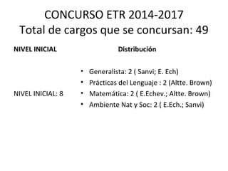 CONCURSO ETR 2014-2017
Total de cargos que se concursan: 49
NIVEL INICIAL
NIVEL INICIAL: 8
Distribución
• Generalista: 2 ( Sanvi; E. Ech)
• Prácticas del Lenguaje : 2 (Altte. Brown)
• Matemática: 2 ( E.Echev.; Altte. Brown)
• Ambiente Nat y Soc: 2 ( E.Ech.; Sanvi)
 