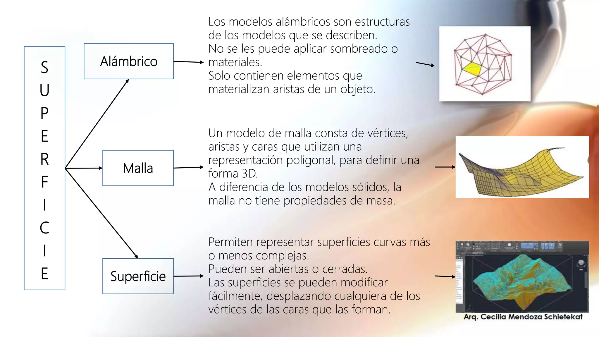 S
U
P
E
R
F
I
C
I
E
Malla
Alámbrico
Los modelos alámbricos son estructuras
de los modelos que se describen.
No se les puede aplicar sombreado o
materiales.
Solo contienen elementos que
materializan aristas de un objeto.
Un modelo de malla consta de vértices,
aristas y caras que utilizan una
representación poligonal, para definir una
forma 3D.
A diferencia de los modelos sólidos, la
malla no tiene propiedades de masa.
Superficie
Permiten representar superficies curvas más
o menos complejas.
Pueden ser abiertas o cerradas.
Las superficies se pueden modificar
fácilmente, desplazando cualquiera de los
vértices de las caras que las forman.
 
