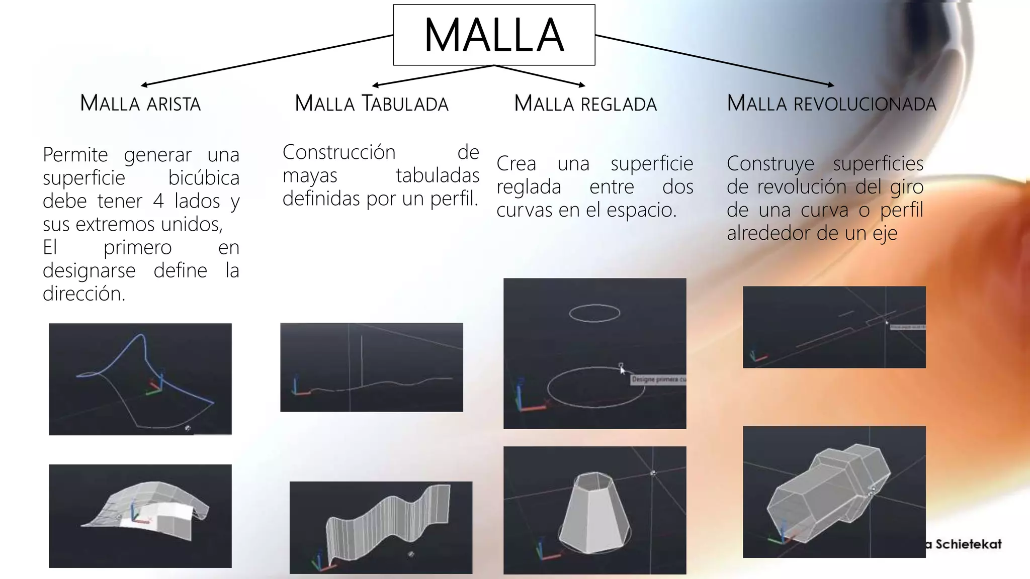 MALLA
Permite generar una
superficie bicúbica
debe tener 4 lados y
sus extremos unidos,
El primero en
designarse define la
dirección.
Crea una superficie
reglada entre dos
curvas en el espacio.
Construcción de
mayas tabuladas
definidas por un perfil.
Construye superficies
de revolución del giro
de una curva o perfil
alrededor de un eje
 