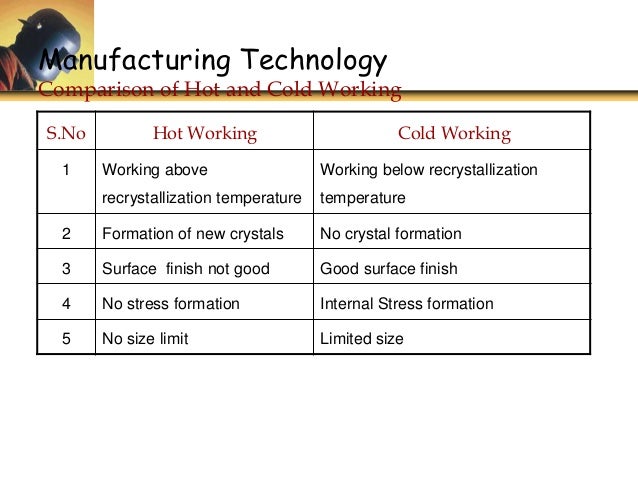 how drawing reduces stress p1 U4 forming processes metal