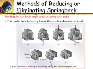 U4 p4 sheet metal operation | PDF