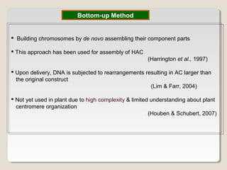Bottom-up Method
 Building chromosomes by de novo assembling their component parts
 This approach has been used for assembly of HAC
(Harrington et al., 1997)
 Upon delivery, DNA is subjected to rearrangements resulting in AC larger than
the original construct
(Lim & Farr, 2004)
 Not yet used in plant due to high complexity & limited understanding about plant
centromere organization
(Houben & Schubert, 2007)
 