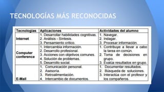TECNOLOGÍAS MÁS RECONOCIDAS
 