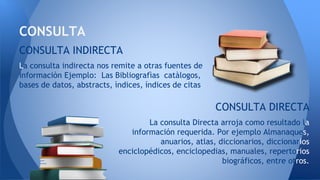 La consulta Directa arroja como resultado la
información requerida. Por ejemplo Almanaques,
anuarios, atlas, diccionarios, diccionarios
enciclopédicos, enciclopedias, manuales, repertorios
biográficos, entre otros.
CONSULTA
CONSULTA DIRECTA
CONSULTA INDIRECTA
La consulta indirecta nos remite a otras fuentes de
informaciòn Ejemplo: Las Bibliografìas catàlogos,
bases de datos, abstracts, ìndices, índices de citas
 