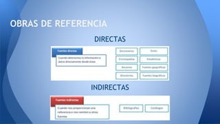 OBRAS DE REFERENCIA
DIRECTAS
INDIRECTAS
 