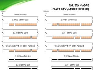 TARJETA MADRE
(PLACA BASE/MOTHERBOARD)
 