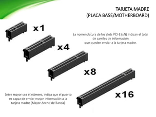 TARJETA MADRE
(PLACA BASE/MOTHERBOARD)
La nomenclatura de los slots PCI-E (xN) indican el total
de carriles de información
que pueden enviar a la tarjeta madre.
Entre mayor sea el número, indica que el puerto
es capaz de enviar mayor información a la
tarjeta madre (Mayor Ancho de Banda)
 