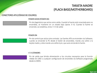 CONECTORES ATX (CÓDIGO DE COLORES)
POWER GOOD (POWER OK)
POWER ON
+ 5 V (STANDBY)
Pin de diagnóstico que actúa como salida. Cuando la fuente está conectada pero no
encendida, se mantiene en un estado bajo (aprox. 0 V). Cuando la fuente se
enciende y se estabiliza, envía + 5 V de salida
Pin de control que actúa como entrada. Las fuentes ATX se encienden vía Software;
cuando se enciende la PC desde el botón de encendido, manda una señal a la
tarjeta madre, y ésta manda una señal al pin, que auto-enciende la fuente.
Pin de salida que brinda alimentación a los circuitos necesarios para la función
«Wake On LAN» o cualquier configuración de encendido vía Software programada
desde la CMOS.
TARJETA MADRE
(PLACA BASE/MOTHERBOARD)
 