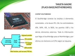 El Southbridge conecta las tarjetas o elementos
conectados a los buses PCI, ISA, los controladores
ATA, SATA, IDE, la BIOS, los puertos USB y los
demás elementos externos. Toda la información
que llega al Southbridge pasa al Northbridge y por
último a la memoria o el CPU según se requiera.
CHIPSET SOUTHBRIDGE
TARJETA MADRE
(PLACA BASE/MOTHERBOARD)
 