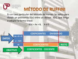 Es un caso particular del Método de Horner. Se aplica para
dividir un polinomio D(x) entre un divisor d(x), que tenga
o adopte la forma lineal:
d(x) = Ax + B,

A

0

COEFICIENTES
DATOS

DIVIDENDO

Ax + B = 0
x = -B/A
÷A

OBJETIVO

COEFICIENTES
COEFICIENTES COCIENTE

RESTO

 