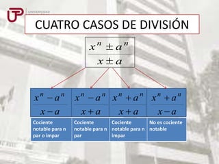 CUATRO CASOS DE DIVISIÓN
x

n

x

a
a

n

xn an
x a

xn an xn an xn an
x a
x a
x a

Cociente
notable para n
par o impar

Cociente
Cociente
No es cociente
notable para n notable para n notable
par
impar

 
