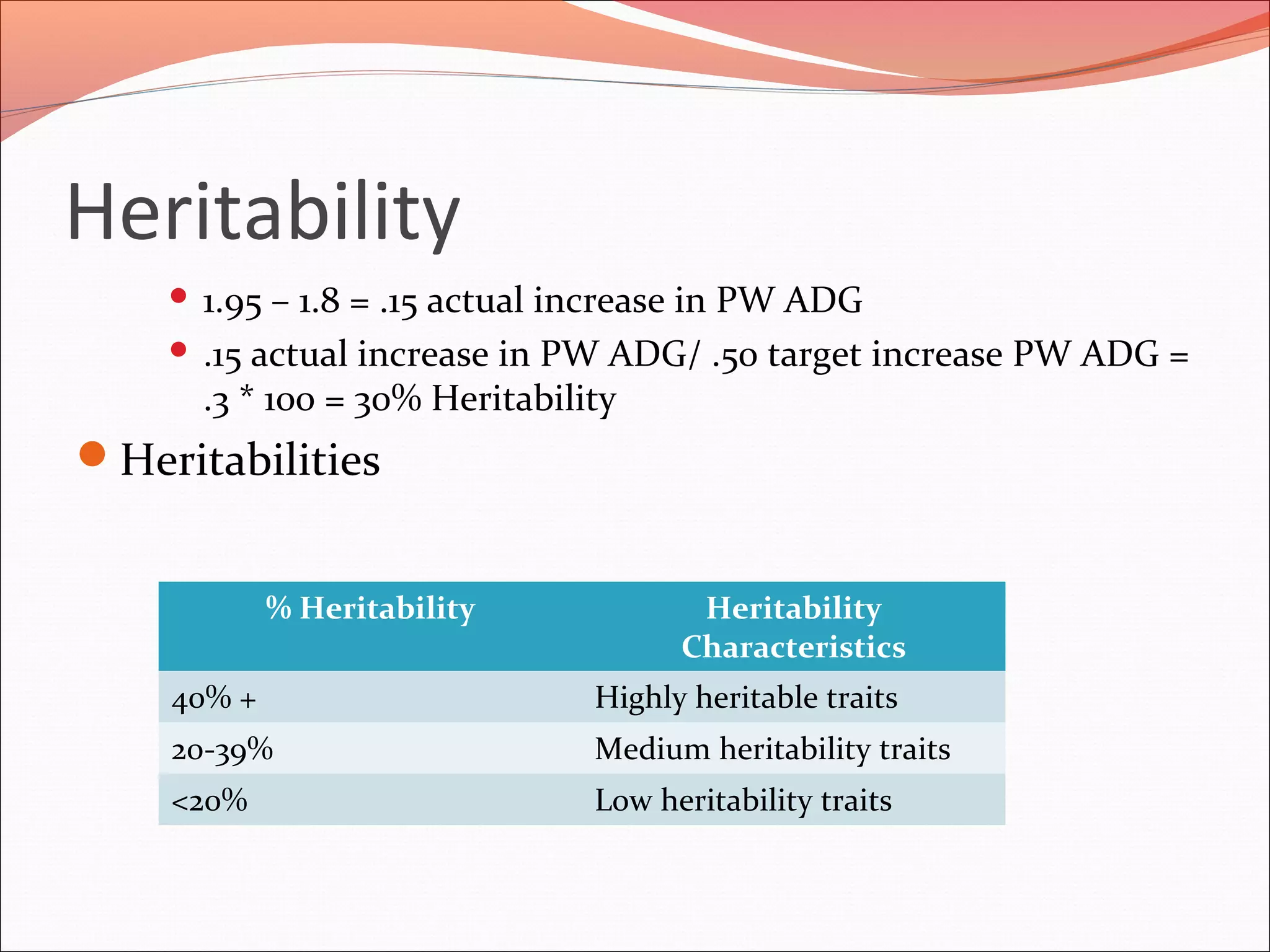 Heritability
 1.95 – 1.8 = .15 actual increase in PW ADG
 .15 actual increase in PW ADG/ .50 target increase PW ADG =
.3 * 100 = 30% Heritability
Heritabilities
% Heritability Heritability
Characteristics
40% + Highly heritable traits
20-39% Medium heritability traits
<20% Low heritability traits
 