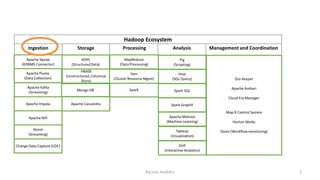 Comprehensive Guide to Big Data Ingestion and Analytics Tools in Hadoop ...