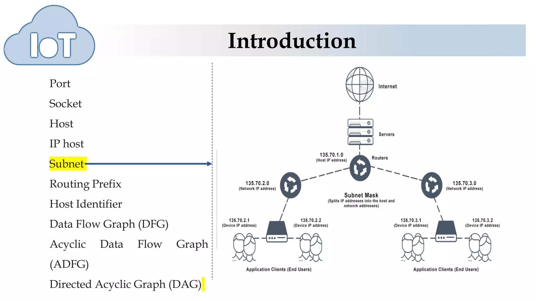 Introduction
Port
Socket
Host
IP host
Subnet
Routing Prefix
Host Identifier
Data Flow Graph (DFG)
Acyclic Data Flow Graph
(ADFG)
Directed Acyclic Graph (DAG)
Which is logical and visible subdivision of
an IP network. Subdivision enables
addressing a set of networked computers
in the subnet using a common and
identical IP address.
 