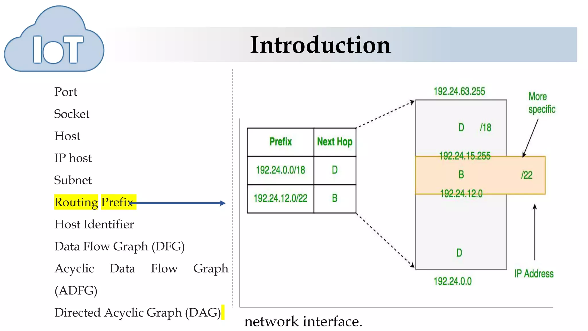 Introduction
Port
Socket
Host
IP host
Subnet
Routing Prefix
Host Identifier
Data Flow Graph (DFG)
Acyclic Data Flow Graph
(ADFG)
Directed Acyclic Graph (DAG)
Thirty-two bits IP address can be divided into
the msbs consisting of 8, 16 or 24 bits and
remaining lsbs. The division results in the
logical division of an IP address into two
fields—a network address or routing prefix
field and a rest field or host identifier. The rest
field is an identifier for a specific host or
network interface.
 