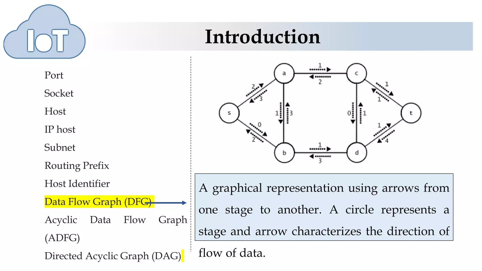 Introduction
Port
Socket
Host
IP host
Subnet
Routing Prefix
Host Identifier
Data Flow Graph (DFG)
Acyclic Data Flow Graph
(ADFG)
Directed Acyclic Graph (DAG)
A graphical representation using arrows from
one stage to another. A circle represents a
stage and arrow characterizes the direction of
flow of data.
 