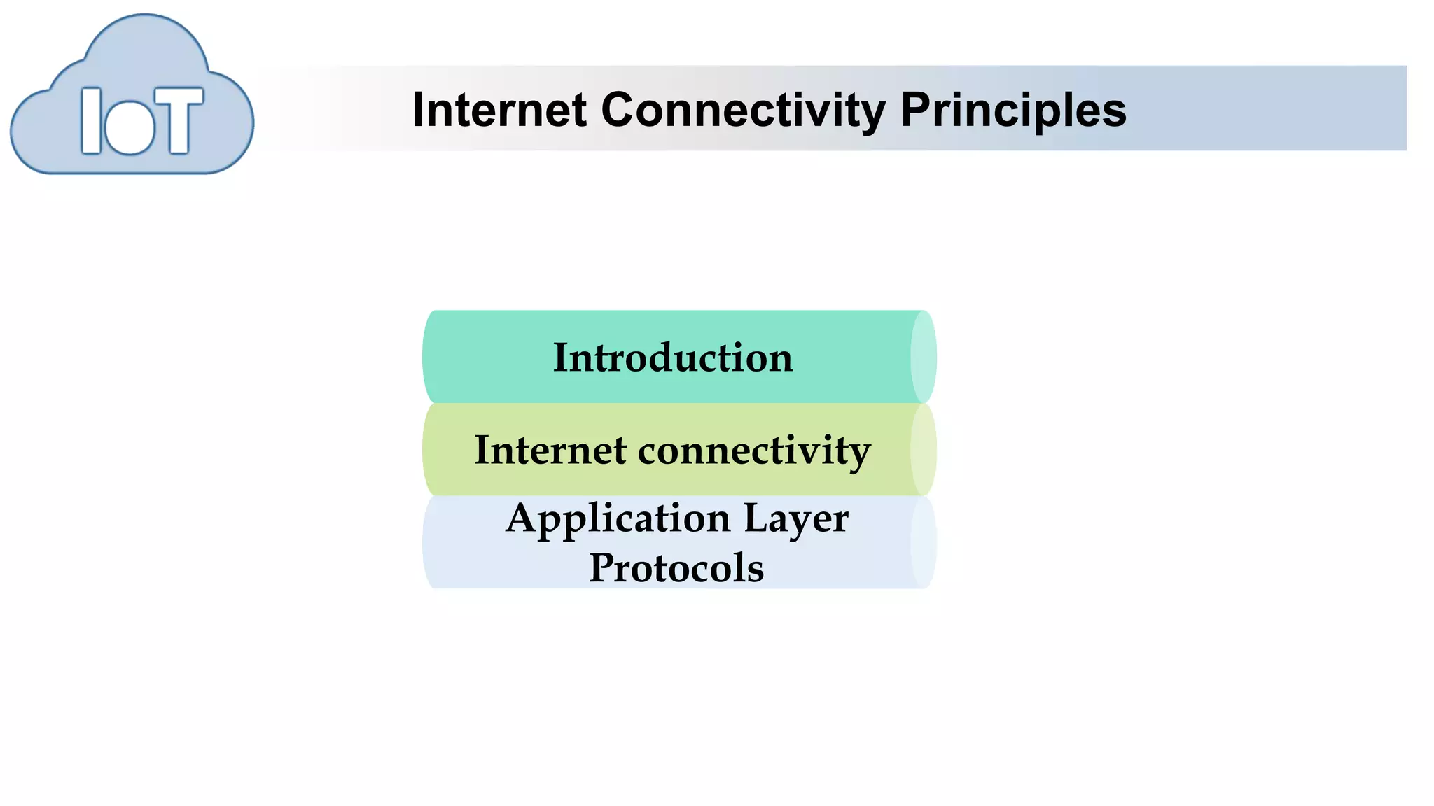 Internet Connectivity Principles
Internet connectivity
Introduction
Application Layer
Protocols
 